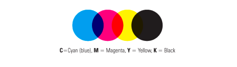 CMYK: Bem-vindo ao mundo da cor! - Minerva