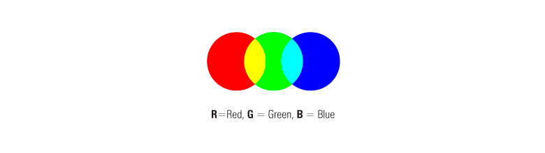 O-que-é-o-modo-RGB